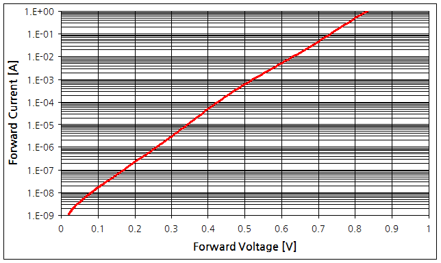 파일:diode vi curve01 002.png