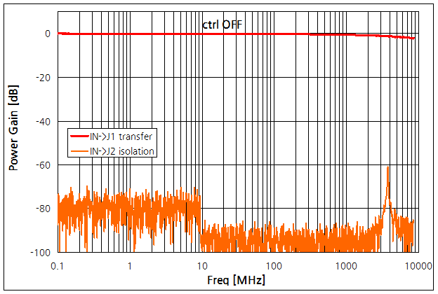 파일:rf switch test06 002.png