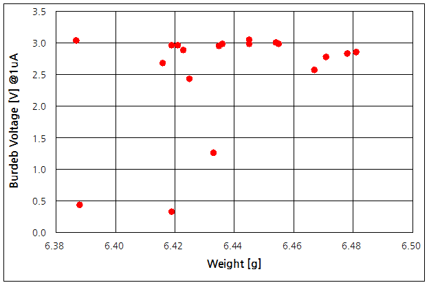 파일:cr2450 01 006.png