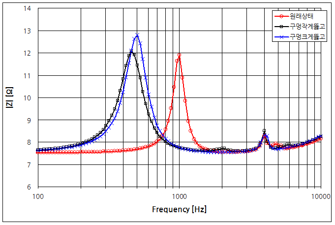 파일:iphone5s01 028 006.png