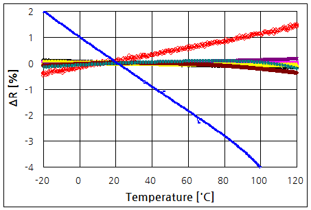 파일:temp coeffi02 002.png