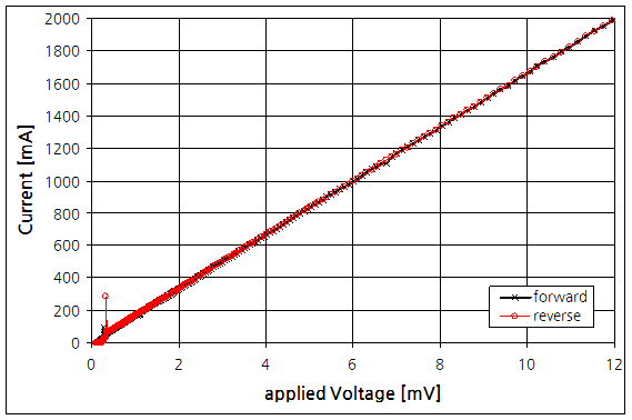 파일:diode stud01 007.png