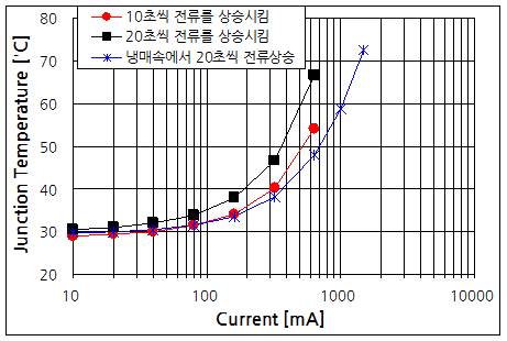 파일:led temp01 004.png