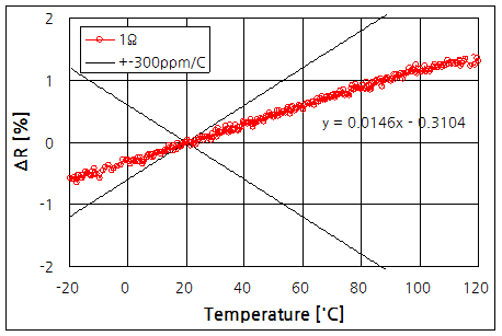 파일:temp coeffi03 003.png