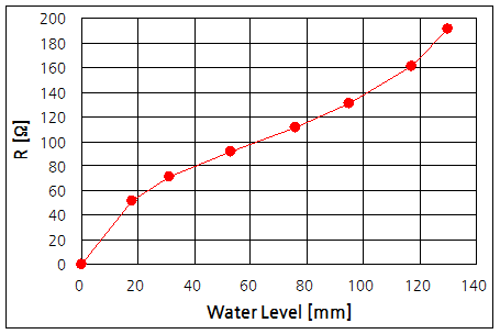 파일:sensor water18 016.png
