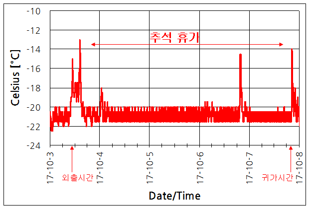 파일:el usb 1 007.png