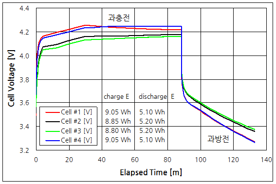 파일:battery series01 002.png