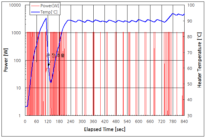파일:nespresso c101 044.png