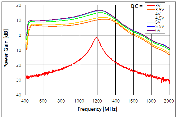 파일:rf2126 pa01 004.png