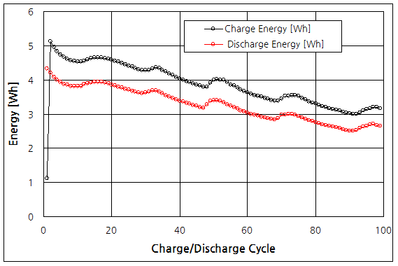 파일:battery08 009.png