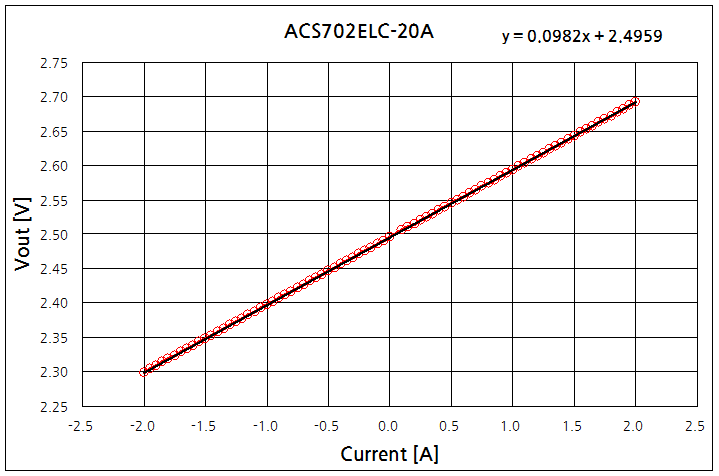 파일:hall current sensor02 003.png