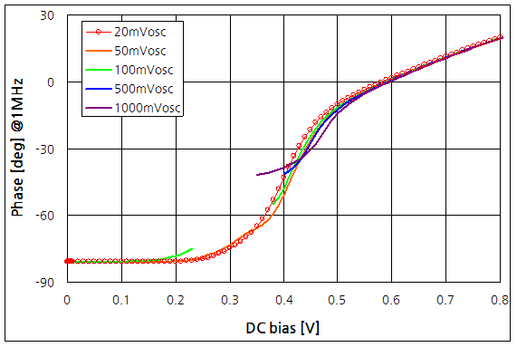 파일:diode vc02 004.png