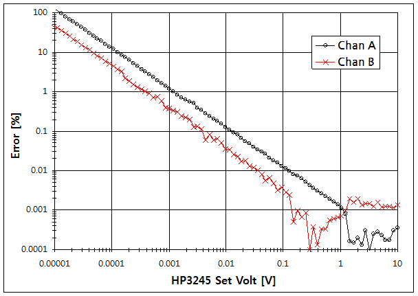 파일:hp3245a 030.png