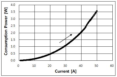 파일:tco fuse02 001.png