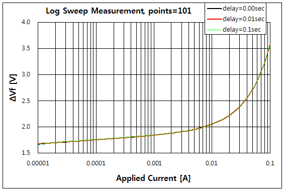 파일:led delay01 001.png