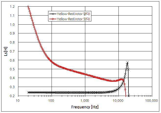 파일:motor z01 005.png