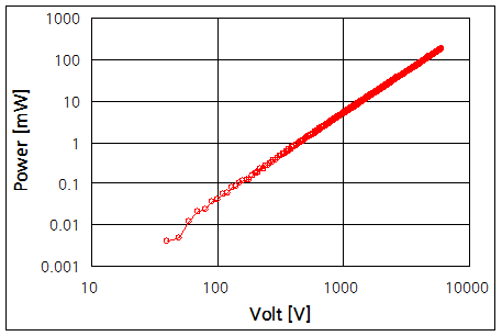 파일:extech7440 023 003.png