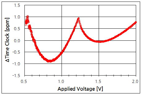 파일:alarm clock3 031.png