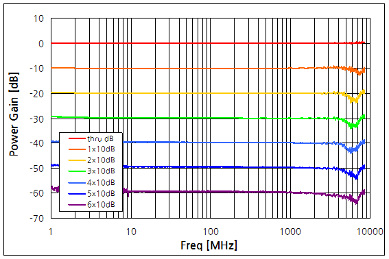 파일:att coaxial02 003.png