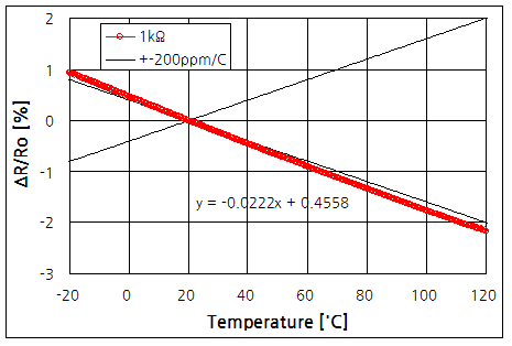 파일:temp coeffi02 012.png
