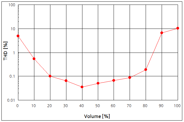 파일:pc soundcard01 002 002.png