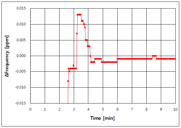 파일:ocxo 8960 012.png