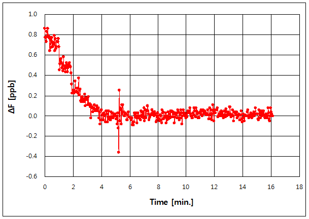 파일:srs prs10 023.png