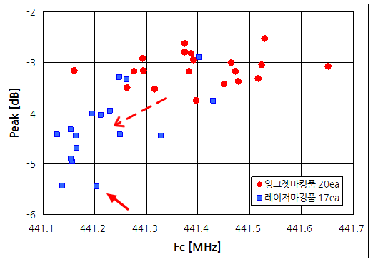 파일:s442pa01 001 002.png