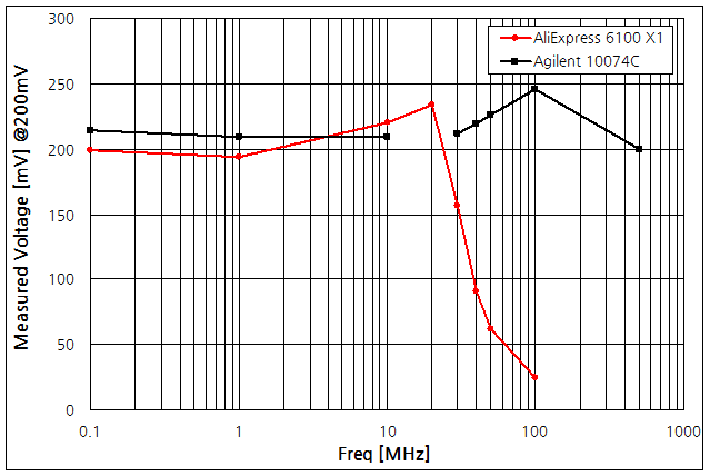 파일:freq osc probe01 001.png