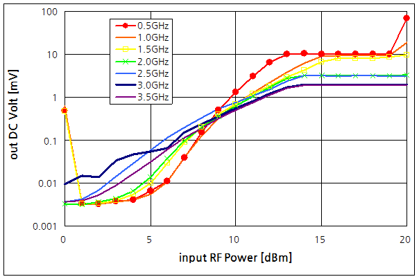파일:rf detector01 011.png