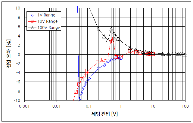 파일:103 1 000.png