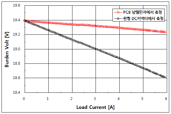 파일:adp 90md 009.png