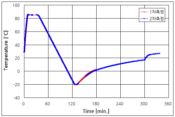 파일:tcxo26m01 001.png
