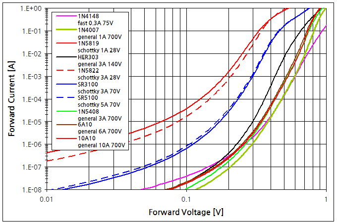 파일:diode kit01 003.png