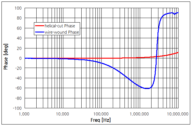 파일:wire wound10 004.png