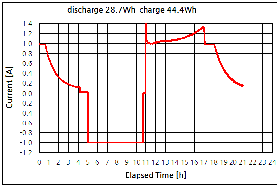 파일:battery bank04 003.png