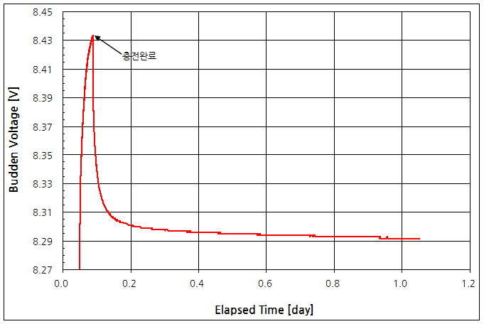 파일:charger mh18a 009.png