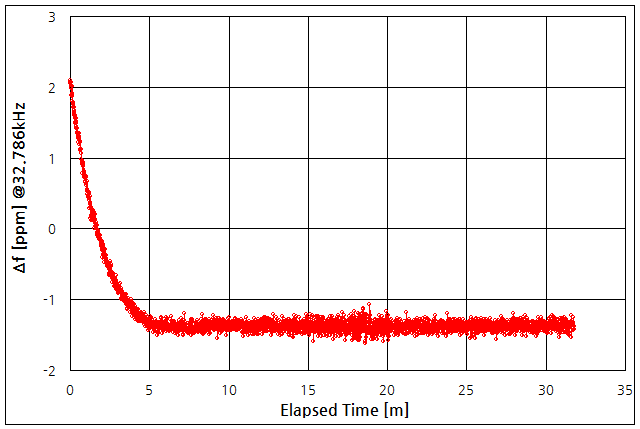 파일:xtal meas01 004.png