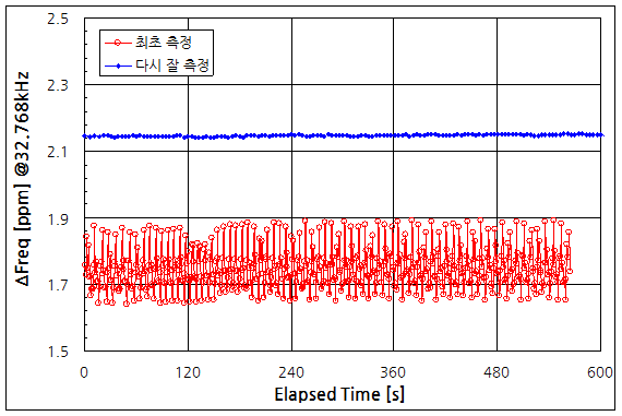 파일:ds32khz01 002.png