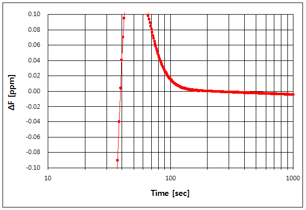 파일:ocxo e4432a 004.png