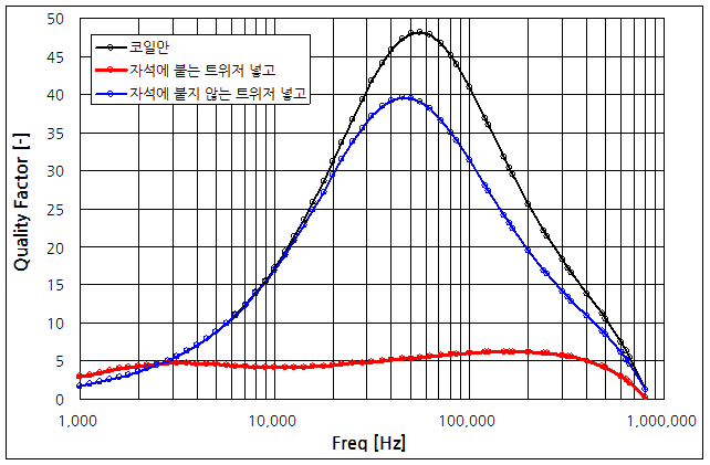 파일:permeability01 003.png