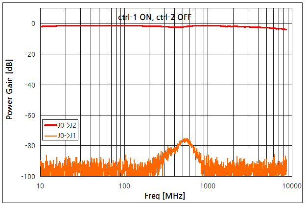 파일:rf switch test01 005.png