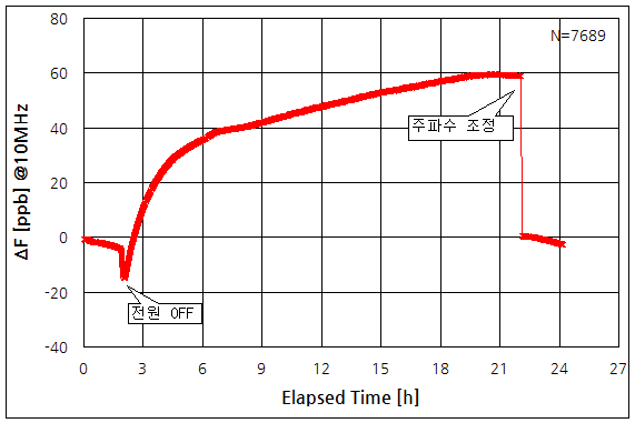 파일:tr5840a 000 002 001.png