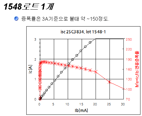파일:2sc3834 005.png