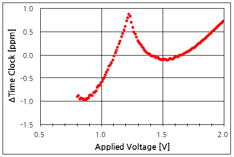파일:alarm clock3 030.png