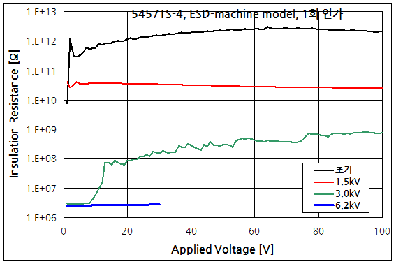 파일:saw esd01 002 000.png