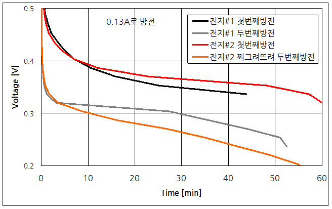 파일:aa alkaline02 003.png