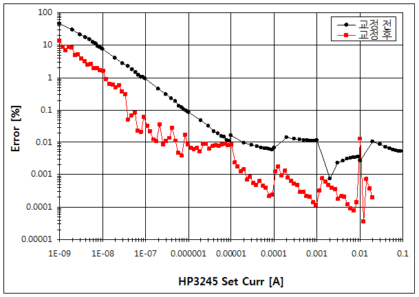 파일:hp3245a02 014.png