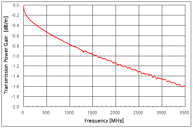 파일:cable auto02 009.png