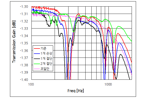 파일:actuator06 011.png